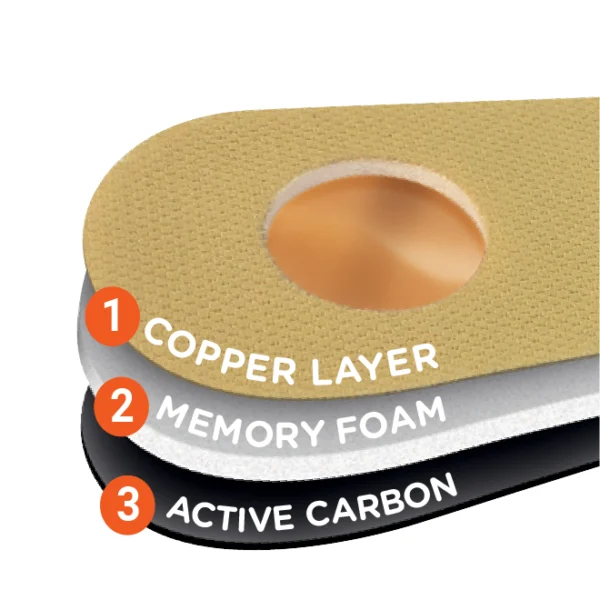 Copper Comfort Insoles - Image 3